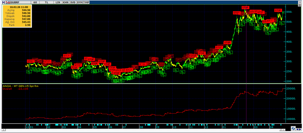 momentum trader – algoritmik trading yazılımı