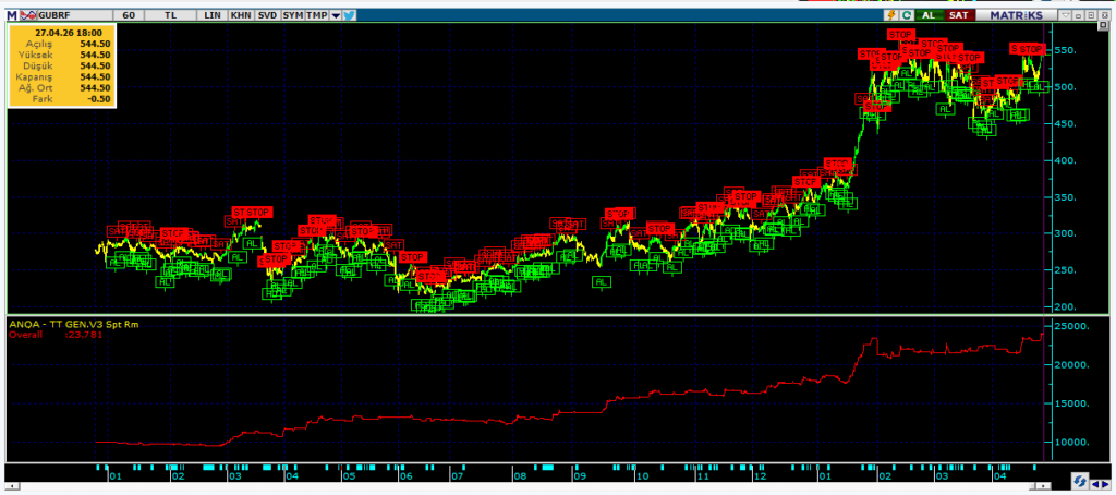 trend trader – algoritmik trading yazılımı