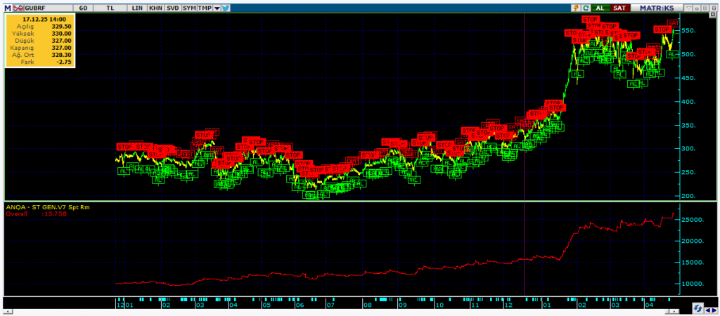 scalp trader – algoritmik trading yazılımı