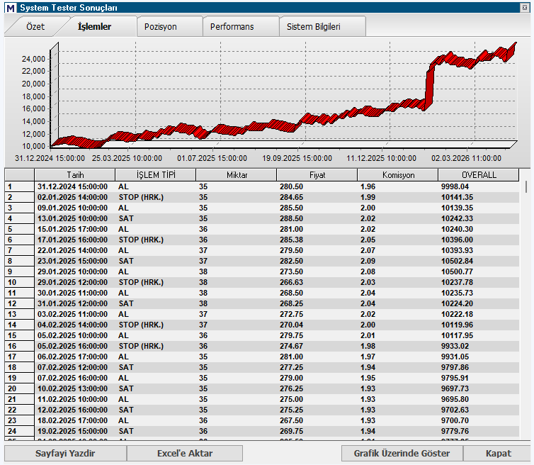 scalp trader – algoritmik trading yazılımı